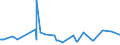 KN 10011900 /Exporte /Einheit = Preise (Euro/Tonne) /Partnerland: Serbien /Meldeland: Eur27_2020 /10011900:Hartweizen (Ausg. Samen zur Aussaat)