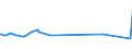 KN 10011900 /Exporte /Einheit = Preise (Euro/Tonne) /Partnerland: Aegypten /Meldeland: Eur27_2020 /10011900:Hartweizen (Ausg. Samen zur Aussaat)