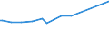 KN 10011900 /Exporte /Einheit = Preise (Euro/Tonne) /Partnerland: Mali /Meldeland: Eur27_2020 /10011900:Hartweizen (Ausg. Samen zur Aussaat)