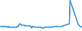 KN 10011900 /Exporte /Einheit = Preise (Euro/Tonne) /Partnerland: Elfenbeink. /Meldeland: Eur27_2020 /10011900:Hartweizen (Ausg. Samen zur Aussaat)