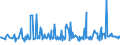 KN 10011900 /Exporte /Einheit = Preise (Euro/Tonne) /Partnerland: Zypern /Meldeland: Eur27_2020 /10011900:Hartweizen (Ausg. Samen zur Aussaat)