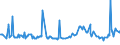 KN 10019010 /Exporte /Einheit = Preise (Euro/Tonne) /Partnerland: Italien /Meldeland: Europäische Union /10019010:Spelz zur Aussaat