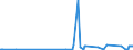 KN 10019010 /Exporte /Einheit = Preise (Euro/Tonne) /Partnerland: Ver.koenigreich /Meldeland: Europäische Union /10019010:Spelz zur Aussaat