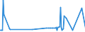 KN 10019010 /Exporte /Einheit = Preise (Euro/Tonne) /Partnerland: Griechenland /Meldeland: Europäische Union /10019010:Spelz zur Aussaat