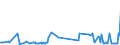 KN 10019010 /Exporte /Einheit = Preise (Euro/Tonne) /Partnerland: Luxemburg /Meldeland: Europäische Union /10019010:Spelz zur Aussaat