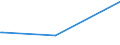 KN 10019010 /Exporte /Einheit = Preise (Euro/Tonne) /Partnerland: Island /Meldeland: Europäische Union /10019010:Spelz zur Aussaat