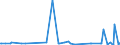 KN 10019010 /Exporte /Einheit = Preise (Euro/Tonne) /Partnerland: Norwegen /Meldeland: Europäische Union /10019010:Spelz zur Aussaat