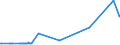 KN 10019010 /Exporte /Einheit = Preise (Euro/Tonne) /Partnerland: Schweden /Meldeland: Europäische Union /10019010:Spelz zur Aussaat