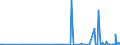 KN 10019010 /Exporte /Einheit = Preise (Euro/Tonne) /Partnerland: Oesterreich /Meldeland: Europäische Union /10019010:Spelz zur Aussaat