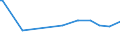 KN 10019010 /Exporte /Einheit = Preise (Euro/Tonne) /Partnerland: Estland /Meldeland: Europäische Union /10019010:Spelz zur Aussaat