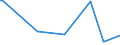 KN 10019010 /Exporte /Einheit = Preise (Euro/Tonne) /Partnerland: Litauen /Meldeland: Europäische Union /10019010:Spelz zur Aussaat