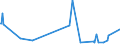 KN 10019010 /Exporte /Einheit = Preise (Euro/Tonne) /Partnerland: Rumaenien /Meldeland: Europäische Union /10019010:Spelz zur Aussaat