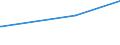 KN 10019010 /Exporte /Einheit = Preise (Euro/Tonne) /Partnerland: Albanien /Meldeland: Europäische Union /10019010:Spelz zur Aussaat