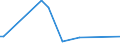 KN 10019010 /Exporte /Einheit = Preise (Euro/Tonne) /Partnerland: Slowenien /Meldeland: Europäische Union /10019010:Spelz zur Aussaat