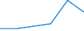 KN 10019010 /Exporte /Einheit = Preise (Euro/Tonne) /Partnerland: Marokko /Meldeland: Europäische Union /10019010:Spelz zur Aussaat