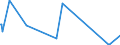 KN 10019010 /Exporte /Einheit = Preise (Euro/Tonne) /Partnerland: Vereinigte Staaten von Amerika /Meldeland: Europäische Union /10019010:Spelz zur Aussaat