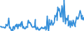 KN 10019010 /Exporte /Einheit = Preise (Euro/Tonne) /Partnerland: Intra-eur /Meldeland: Europäische Union /10019010:Spelz zur Aussaat