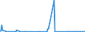 KN 10019010 /Exporte /Einheit = Mengen in Tonnen /Partnerland: Daenemark /Meldeland: Europäische Union /10019010:Spelz zur Aussaat