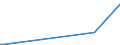 KN 10019010 /Exporte /Einheit = Mengen in Tonnen /Partnerland: Tuerkei /Meldeland: Europäische Union /10019010:Spelz zur Aussaat