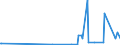 KN 10019010 /Exporte /Einheit = Mengen in Tonnen /Partnerland: Lettland /Meldeland: Europäische Union /10019010:Spelz zur Aussaat