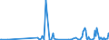 KN 10019010 /Exporte /Einheit = Mengen in Tonnen /Partnerland: Polen /Meldeland: Europäische Union /10019010:Spelz zur Aussaat