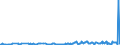 KN 10019091 /Exporte /Einheit = Preise (Euro/Tonne) /Partnerland: Luxemburg /Meldeland: Europäische Union /10019091:Weichweizen und Mengkorn, zur Aussaat