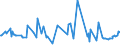 KN 10019091 /Exporte /Einheit = Preise (Euro/Tonne) /Partnerland: Norwegen /Meldeland: Europäische Union /10019091:Weichweizen und Mengkorn, zur Aussaat