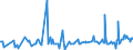 KN 10019091 /Exporte /Einheit = Preise (Euro/Tonne) /Partnerland: Finnland /Meldeland: Europäische Union /10019091:Weichweizen und Mengkorn, zur Aussaat