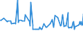 KN 10019091 /Exporte /Einheit = Preise (Euro/Tonne) /Partnerland: Estland /Meldeland: Europäische Union /10019091:Weichweizen und Mengkorn, zur Aussaat