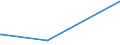 KN 10019091 /Exporte /Einheit = Preise (Euro/Tonne) /Partnerland: Armenien /Meldeland: Europäische Union /10019091:Weichweizen und Mengkorn, zur Aussaat