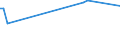 KN 10019091 /Exporte /Einheit = Preise (Euro/Tonne) /Partnerland: Aserbaidschan /Meldeland: Europäische Union /10019091:Weichweizen und Mengkorn, zur Aussaat