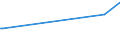 KN 10019091 /Exporte /Einheit = Preise (Euro/Tonne) /Partnerland: Usbekistan /Meldeland: Europäische Union /10019091:Weichweizen und Mengkorn, zur Aussaat