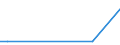 KN 10019091 /Exporte /Einheit = Preise (Euro/Tonne) /Partnerland: Kirgistan /Meldeland: Europäische Union /10019091:Weichweizen und Mengkorn, zur Aussaat