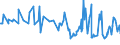 CN 10019091 /Exports /Unit = Prices (Euro/ton) /Partner: Slovenia /Reporter: European Union /10019091:Common Wheat and Meslin Seed