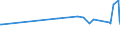 KN 10019091 /Exporte /Einheit = Preise (Euro/Tonne) /Partnerland: Bosn.-herzegowina /Meldeland: Europäische Union /10019091:Weichweizen und Mengkorn, zur Aussaat