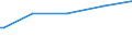 KN 10019091 /Exporte /Einheit = Preise (Euro/Tonne) /Partnerland: Tunesien /Meldeland: Europäische Union /10019091:Weichweizen und Mengkorn, zur Aussaat