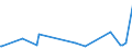 KN 10019091 /Exporte /Einheit = Preise (Euro/Tonne) /Partnerland: Vereinigte Staaten von Amerika /Meldeland: Europäische Union /10019091:Weichweizen und Mengkorn, zur Aussaat