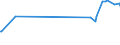 KN 10019091 /Exporte /Einheit = Preise (Euro/Tonne) /Partnerland: Kuwait /Meldeland: Europäische Union /10019091:Weichweizen und Mengkorn, zur Aussaat