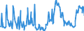 CN 10019091 /Exports /Unit = Prices (Euro/ton) /Partner: Intra-eur /Reporter: European Union /10019091:Common Wheat and Meslin Seed