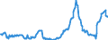 KN 10019099 /Exporte /Einheit = Preise (Euro/Tonne) /Partnerland: Niederlande /Meldeland: Europäische Union /10019099:Spelz, Weichweizen und Mengkorn (Ausg. zur Aussaat)