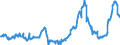 KN 10019099 /Exporte /Einheit = Preise (Euro/Tonne) /Partnerland: Deutschland /Meldeland: Europäische Union /10019099:Spelz, Weichweizen und Mengkorn (Ausg. zur Aussaat)