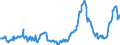 KN 10019099 /Exporte /Einheit = Preise (Euro/Tonne) /Partnerland: Italien /Meldeland: Europäische Union /10019099:Spelz, Weichweizen und Mengkorn (Ausg. zur Aussaat)