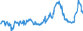 KN 10019099 /Exporte /Einheit = Preise (Euro/Tonne) /Partnerland: Ver.koenigreich /Meldeland: Europäische Union /10019099:Spelz, Weichweizen und Mengkorn (Ausg. zur Aussaat)