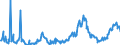 KN 10019099 /Exporte /Einheit = Preise (Euro/Tonne) /Partnerland: Irland /Meldeland: Europäische Union /10019099:Spelz, Weichweizen und Mengkorn (Ausg. zur Aussaat)