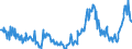 KN 10019099 /Exporte /Einheit = Preise (Euro/Tonne) /Partnerland: Daenemark /Meldeland: Europäische Union /10019099:Spelz, Weichweizen und Mengkorn (Ausg. zur Aussaat)