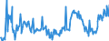 CN 10019099 /Exports /Unit = Prices (Euro/ton) /Partner: Switzerland /Reporter: European Union /10019099:Spelt, Common Wheat and Meslin (Excl. Seed)