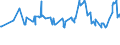 CN 10019099 /Exports /Unit = Prices (Euro/ton) /Partner: For.jrep.mac /Reporter: European Union /10019099:Spelt, Common Wheat and Meslin (Excl. Seed)