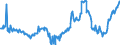 KN 10020000 /Exporte /Einheit = Preise (Euro/Tonne) /Partnerland: Niederlande /Meldeland: Europäische Union /10020000:Roggen