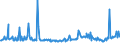 KN 10020000 /Exporte /Einheit = Preise (Euro/Tonne) /Partnerland: Daenemark /Meldeland: Europäische Union /10020000:Roggen