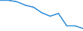 KN 10030010 /Exporte /Einheit = Preise (Euro/Tonne) /Partnerland: Belgien/Luxemburg /Meldeland: Europäische Union /10030010:Gerste zur Aussaat